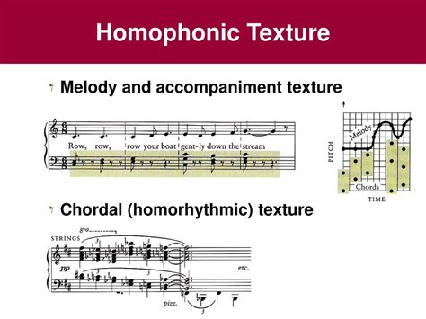 homophonic definition music: In the realm of musical composition, how does the homophonic texture differ from other forms of harmony?