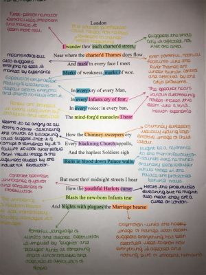 How to Annotate Poetry: Delving Deeper into the Art of Literary Interpretation While Unpacking Hidden Meanings