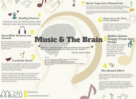 Is classical music good for your brain? And what about the impact of ambient noise?