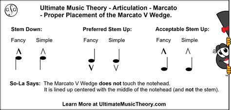 Marcato Music Definition: Exploring the Enigma of Musical Expression