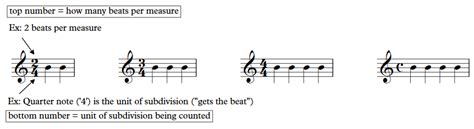 Meter Music Definition and Its Multi-Layered Interpretation