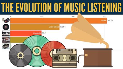 what is an EP music? Let's talk about the evolution of music formats.