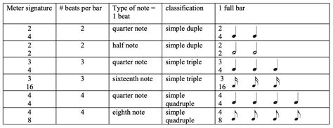 what is meter in music and how does it influence the way we perceive time?