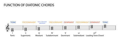 what is tonic in music? the role of the tonic note in establishing key and creating tension